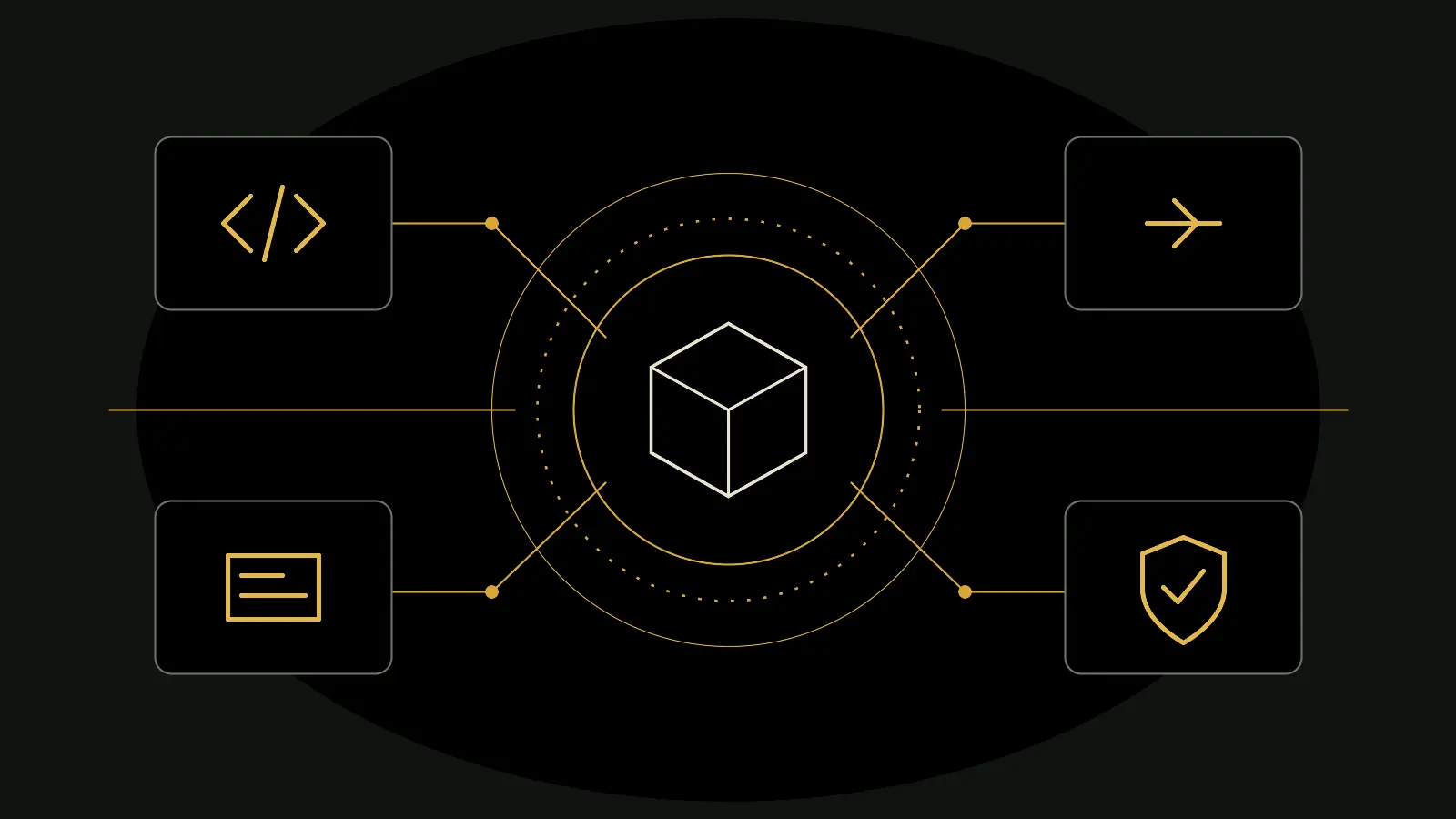 Original abstract modular system linking purpose-built application components through a central verification boundary