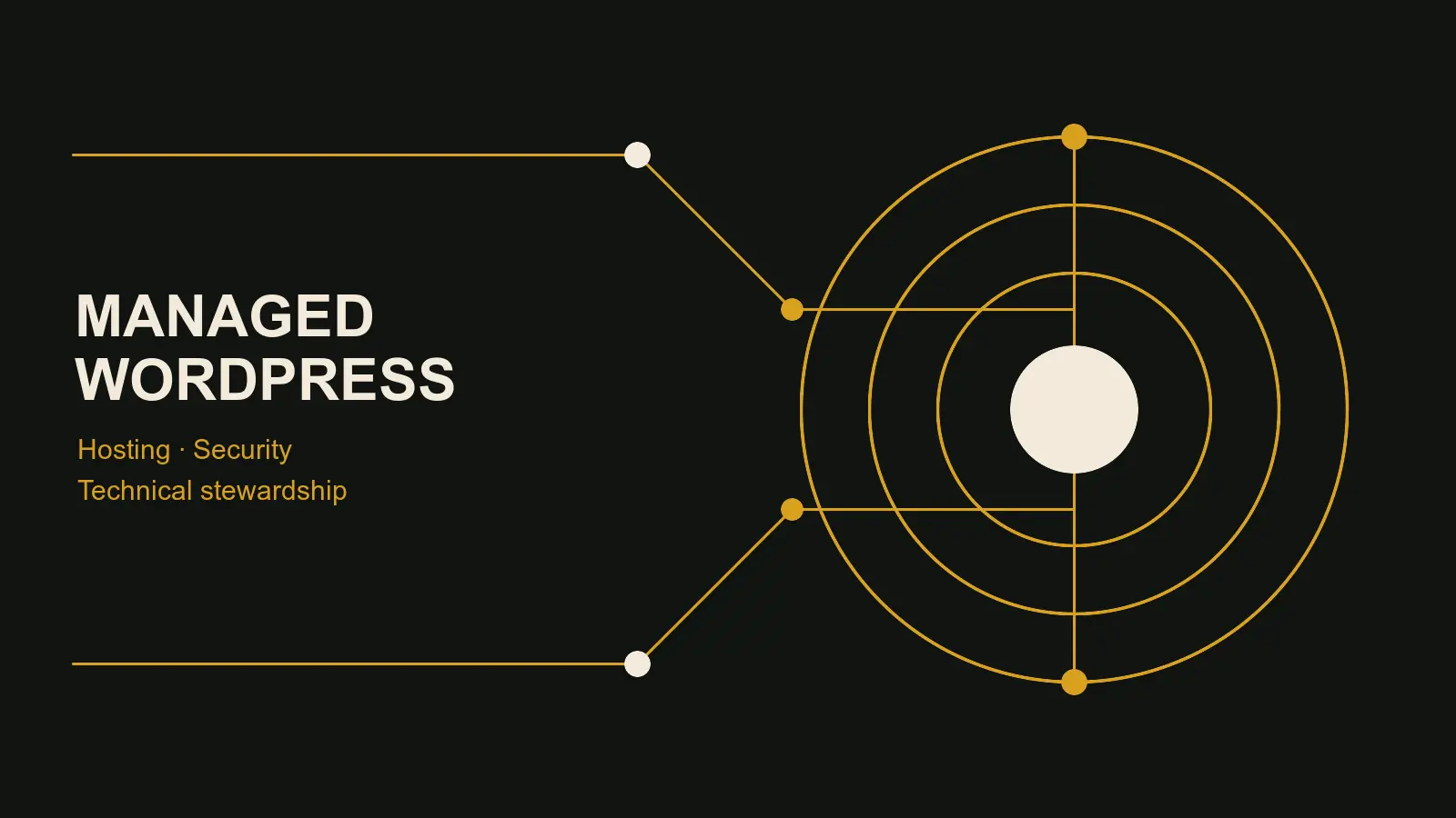 Abstract control map illustrating managed WordPress hosting, security, recovery, performance, and technical stewardship
