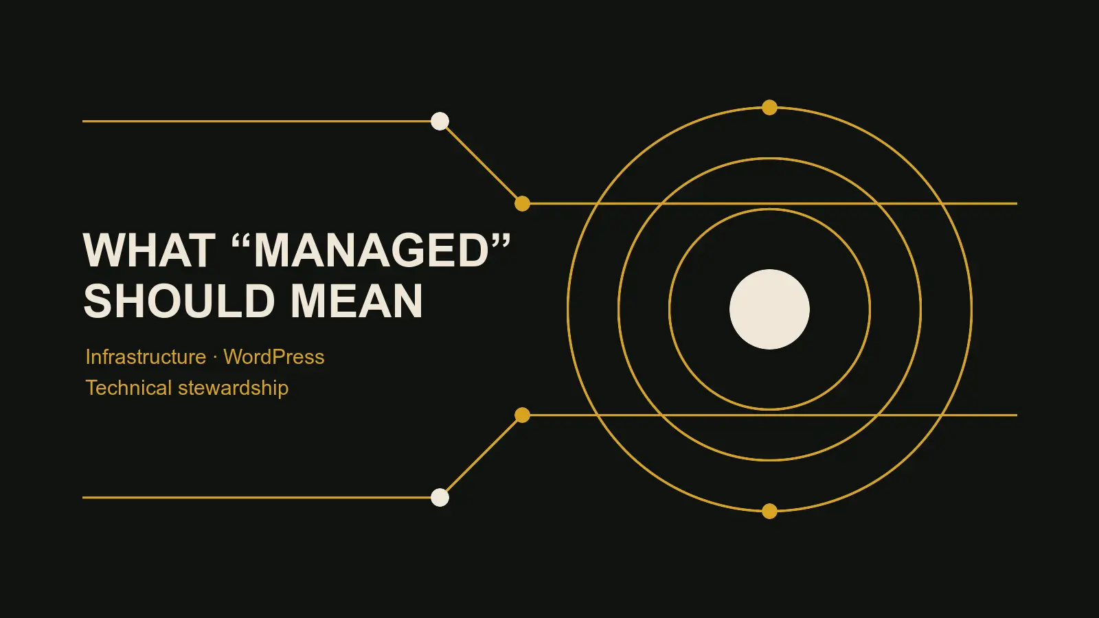 Layered managed WordPress operating model connecting infrastructure, application maintenance, security, recovery, performance, and technical stewardship
